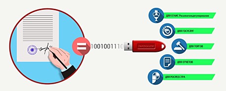 Цифровая подпись (ЭЦП) физического лица для работы с ЕГАИС, ФНС, Честный знак